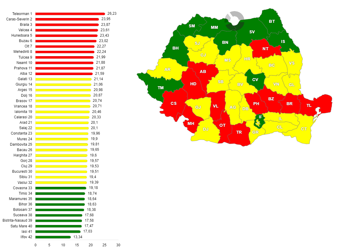 Ponderea populației cu vârsta de peste 65 de ani din totalul populației, în anul 2024